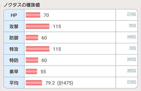 【ポケモンSV】「ノクタス」謎の調整を受けタマゴ技を全て没収される