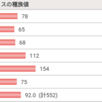 【ポケモンSV】600族と準伝パラドックス、ウィンディを除いた一般ポケモン最強の種族値