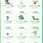 【ポケモンGO】東京だと「FFF個体取り放題」ってガチで本当！？