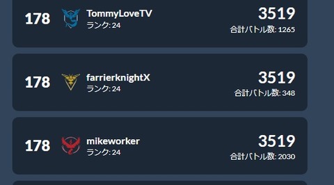 【ポケモンGO】S12の最終ランキングが公開！「僅か348戦でレート3519！」これ可能なのか？