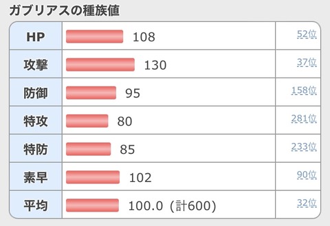 【ポケモンSV】「気持ちいい種族配分」の定義