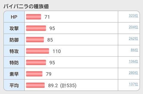 バイバニラ(合計種族値535)｢お前ネットで俺のこと馬鹿にしてたよな？｣