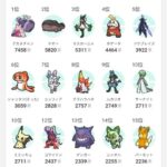 【ポケモンSV】新作の人気ポケモンランキング