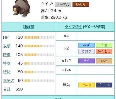 【ポケモンSV】解禁されたらヤバそうな「ヒスイポケモン」