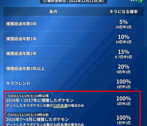 【ポケモンGO】「確定キラポケモンの上限が15に上昇」は既に15匹以上キラ持ってる人には関係ないボーナス？