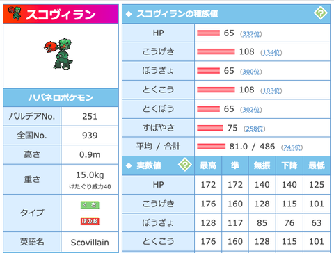 【ポケモンSV】「スコヴィラン」というポケモンから漂う第3世代臭…種族値が無駄だらけ両刀