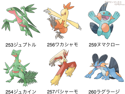 【ポケモンSV】ホウエン御三家はラグだけ酷く言われがちだけど焼き鳥も爬虫類も均等にキモいと思う