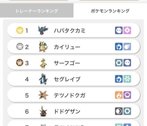 【ポケモンSV】カイリューがついに使用率1位から陥落、新しい1位はコイツ！