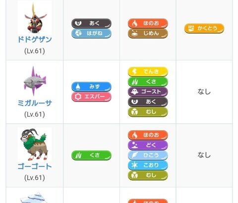 【ポケモンSV】今作のチャンピオンの手持ちから漂う「そこら辺にいたポケモン統一」感