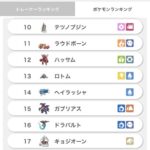 【ポケモンSV】ドラパルトにガブリアスさん、使用率が落ちてしまう