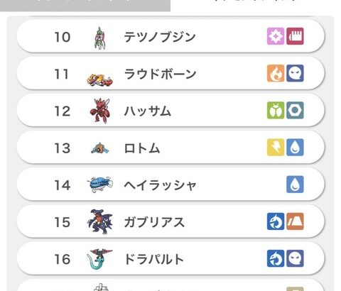 【ポケモンSV】ドラパルトにガブリアスさん、使用率が落ちてしまう