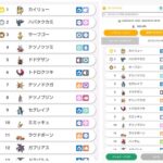 【ポケモンSV】現対戦環境の使用率トップ10！！