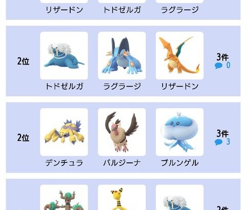 【ポケモンGO】ハイプレ「ラグラージ・トド・リザードン」の組み合わせが環境を支配する