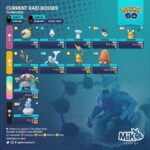 【ポケモンGO】最新レイドボス一覧！星5はボルトロス、メガレイドにフシギバナ登場中！