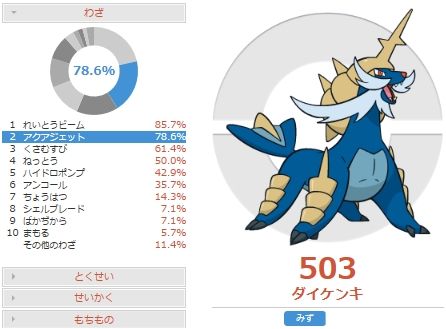 【ポケモンSV】ダイケンキってなんか面倒そうな技あったっけ？←気合だめ確定急所連打とか