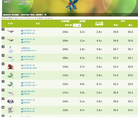 【ポケモンGO】星３「クリムガン」をソロで倒せない勢！