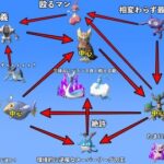 【ポケモンGO】GBL「スーパーリーグ」の環境ポケモン相関図