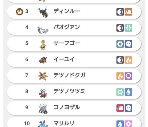 【ポケモンSV】今シーズンのランクマ、シングル使用率上位のポケモンがこちら