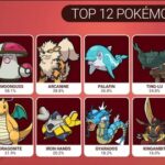 海外ポケモンSV大会の使用率ランキグンwwwwwwwwww