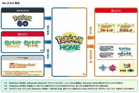 【ポケモンSV】明日いよいよホーム連携か…