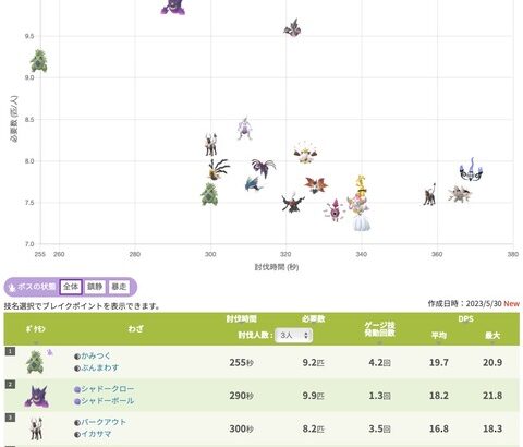 【ポケモンGO】「バンギラス」ぶんまわす習得で悪タイプ最強アタッカーに昇格！！