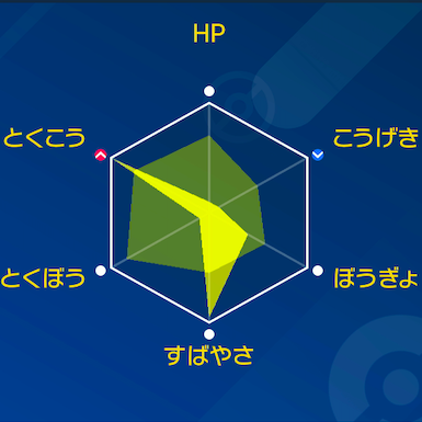 【ポケモンSV】公式としてはポケモンはあくまで生き物だから努力値の振りに関してはここが限度なのでは