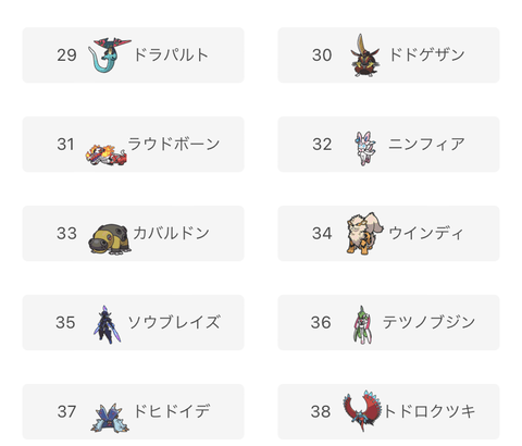 【ポケモンSV】対戦のインフレが進みあのクソ強ポケモンですら30位に！！