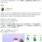 【ポケモンGO】リモパス使用で色違い率下がる疑惑が浮上