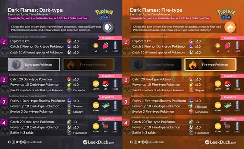 ポケモンGO炎と悪どっち選ぶタイムチャレンジ内容一覧内容に対して期間が短すぎ