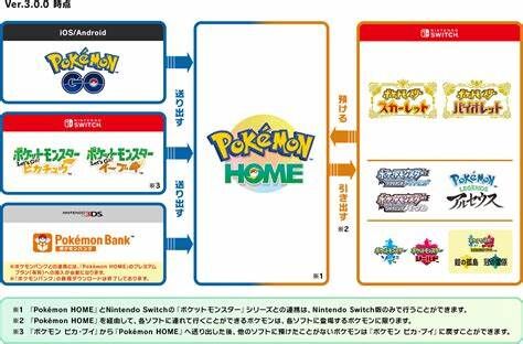 【ポケモンSV】sv新規でここまで楽しんでたけどHOME解禁で全くついて行けなくなったから卒業するわ