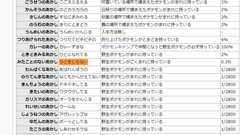 【ポケモンSV】色違いポケモンや証付き厳選にかかる時間･･･割に合ってる？