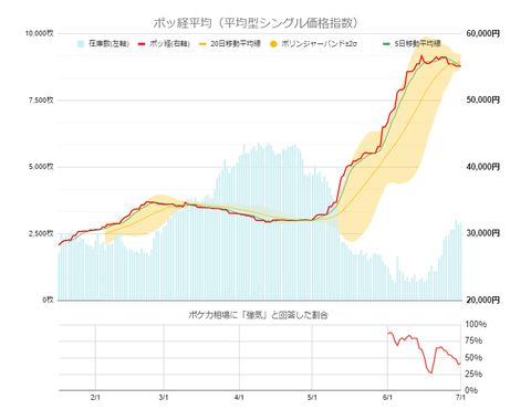 ポケカさん一連の騒動でカドショに在庫だけが溢れる事態に