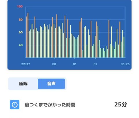 【ポケモンスリープ】8.5時間の睡眠って現代社会で不可能では…？ニートは知らん…