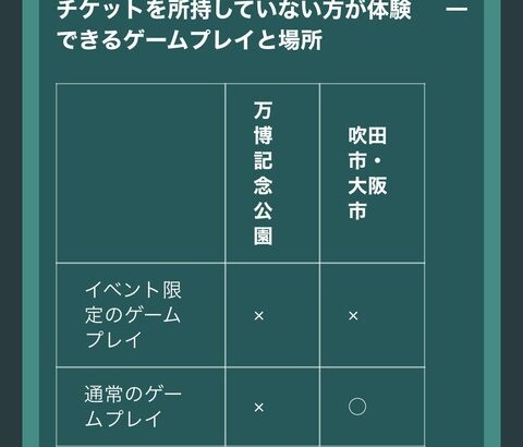 【ポケモンGO】公式で「チケット未購入者は大阪フェス来るな」と言われた訳だが…