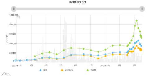 ポケカ鑑定品の信用度が激落ちしてしまう