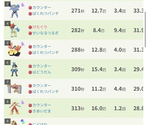 【ポケモンGO】メガバンギラスは「ソロ討伐」は可能？【格闘二重弱点】