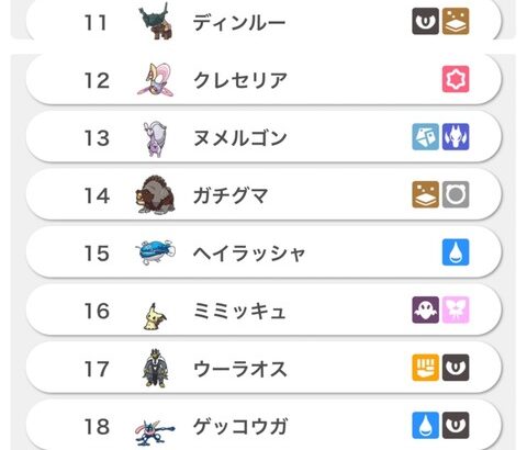 ポケモンSVマスカーニャさん使用率じわ上り中