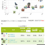 【ポケモンGO】岩アタッカー「メガディアンシー」「メガプテラ」「メガバンギ」優劣の差は？