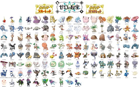 【ポケモンSV】2進化以下かつ追加進化・リージョン・キョダイマなしのDLC1内定ポケ