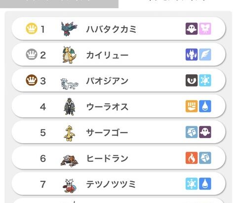 【ポケモンSV】ランクマ前期(7月)の最終使用率！！