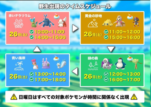 【ポケモンGO】グローバルフェス「タイムスケジュール！」