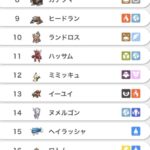 【ポケモンSV】ハッサムの使用率高いけど全然見ない、高ランク帯に生息してるの？