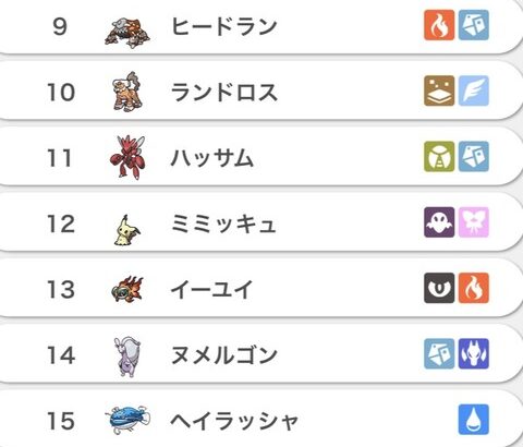 【ポケモンSV】ハッサムの使用率高いけど全然見ない、高ランク帯に生息してるの？