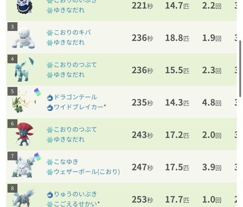 【ポケモンGO】「メガレックウザ」雑に強い