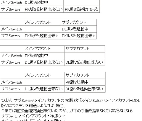 【ポケモンSV】スイッチ2台でやってて片方にDLC入れたらマルチ出来なくなったんだが…