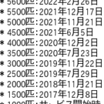 【ポケモンGO】ポケモンボックス・アイテムバッグ拡張の歴史