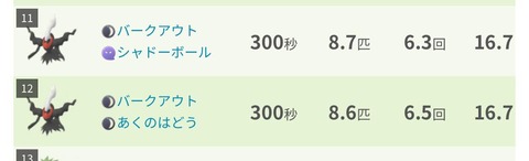 【ポケモンGO】「ダークライ」ってサザンドラコミュデイやってたら要らない？