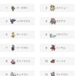 【ポケモンSV】ハッサム、使用率8位に君臨