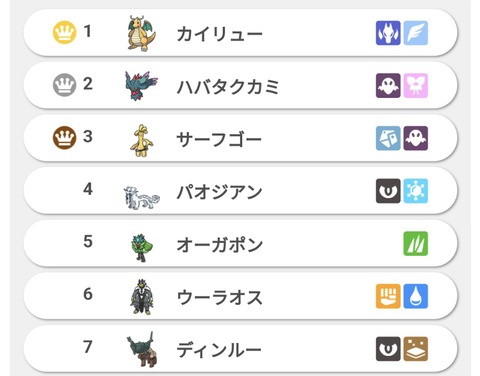 【ポケモンSV】オーガポンで「受けル」終わった？