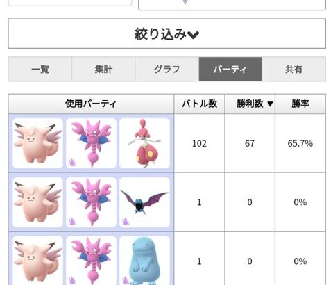 【ポケモンGO】今週のスーパーだけでレート500上げてレジェ入りしたPT